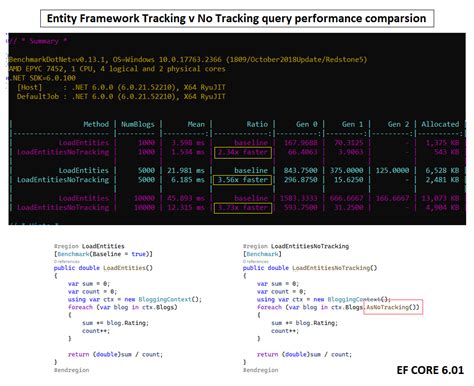 as no tracking unit test impact|difference between asno tracking.